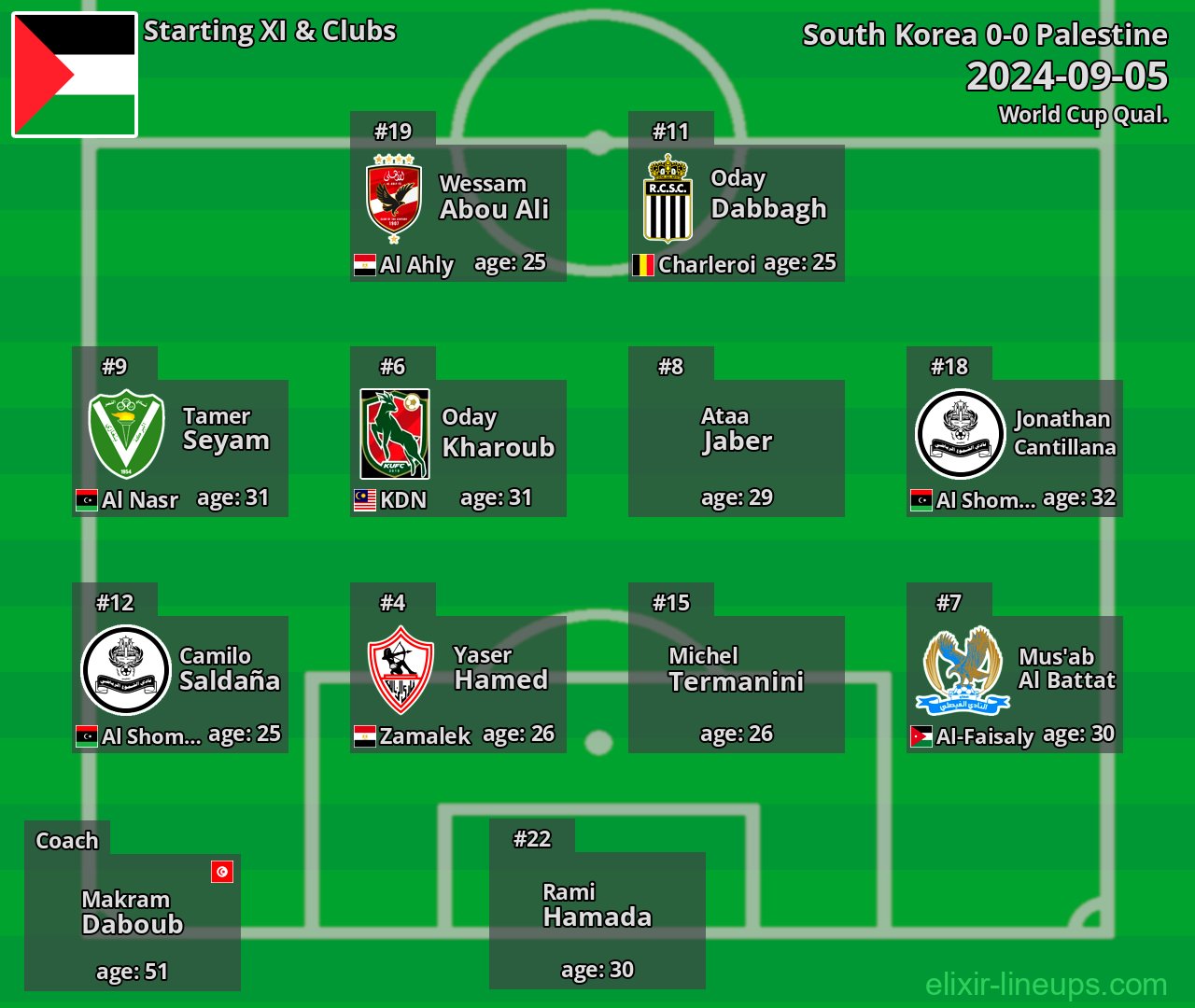 Palestine Starting XI 2024-09-05