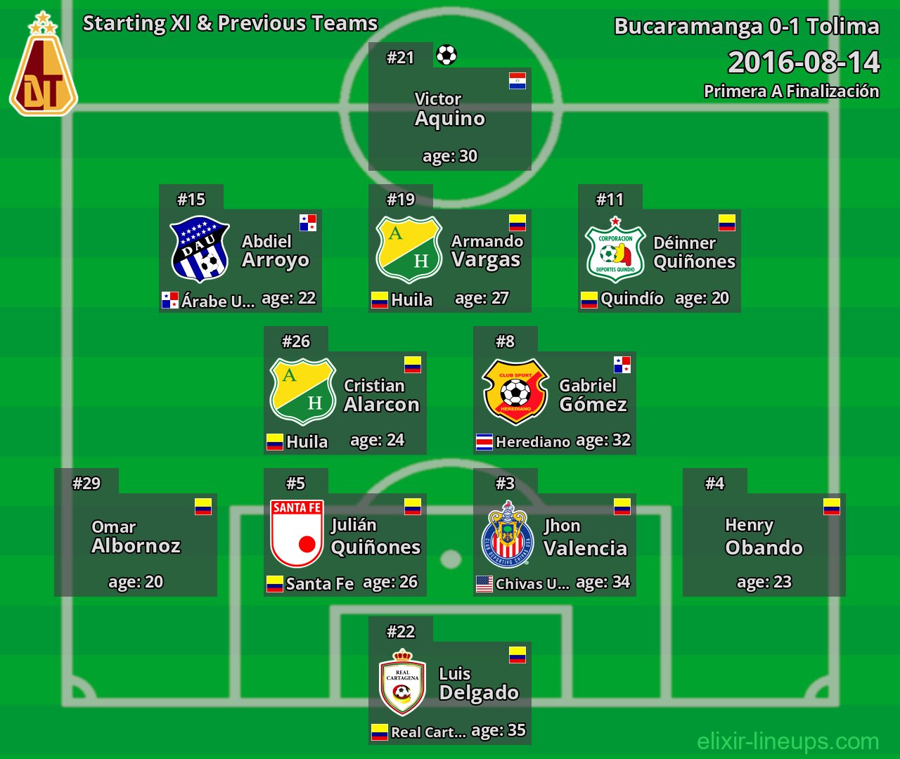 Tolima Starting XI & Previous Teams 2016-08-14