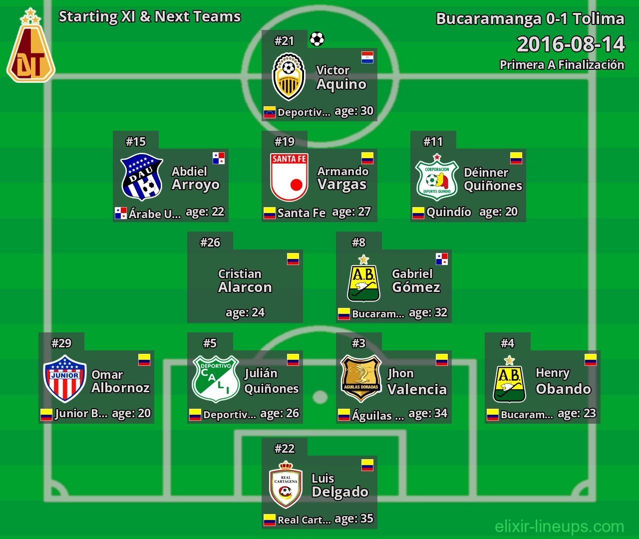 Tolima Starting XI & Next Teams 2016-08-14