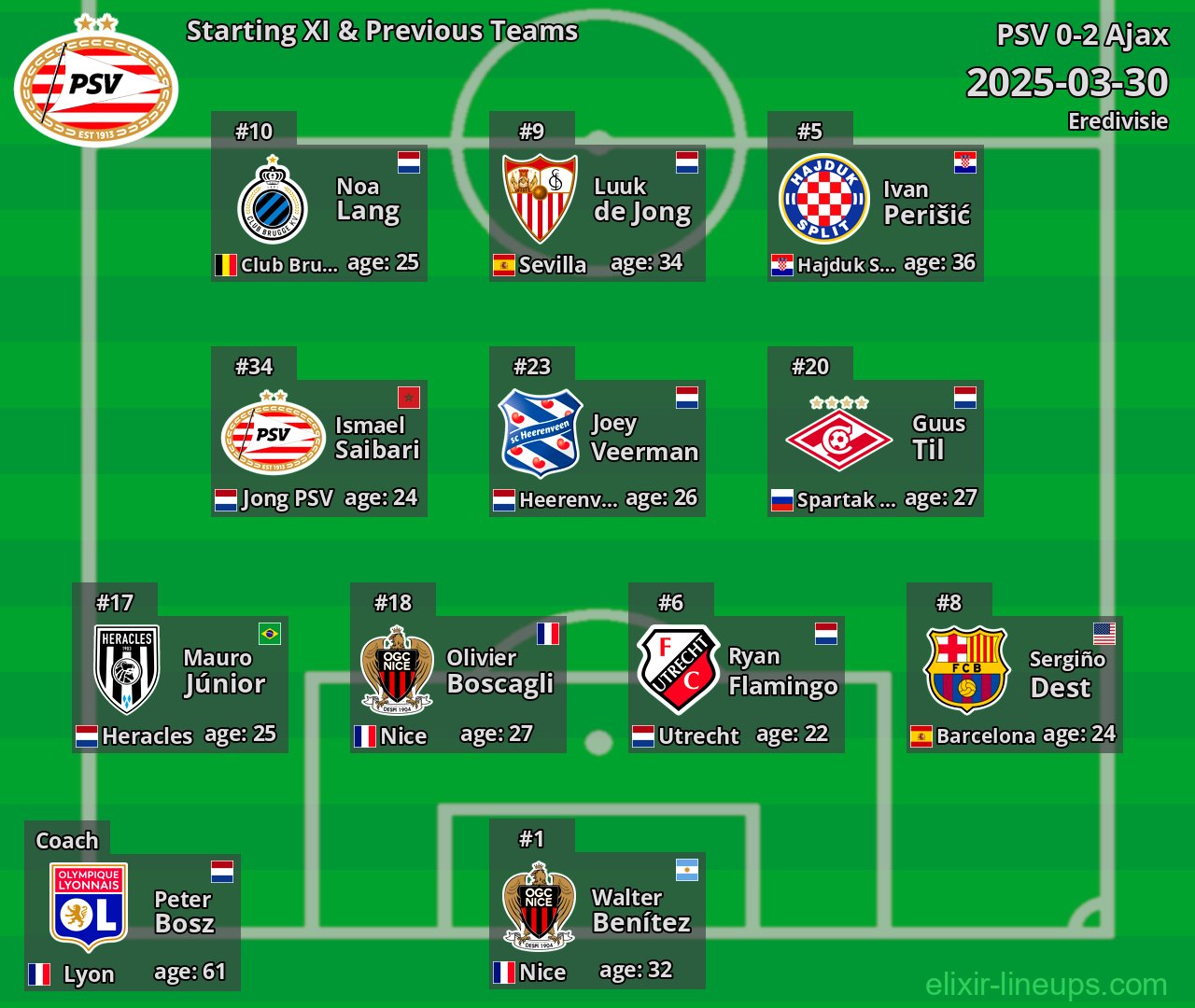 PSV Starting XI & Previous Teams 2025-03-30