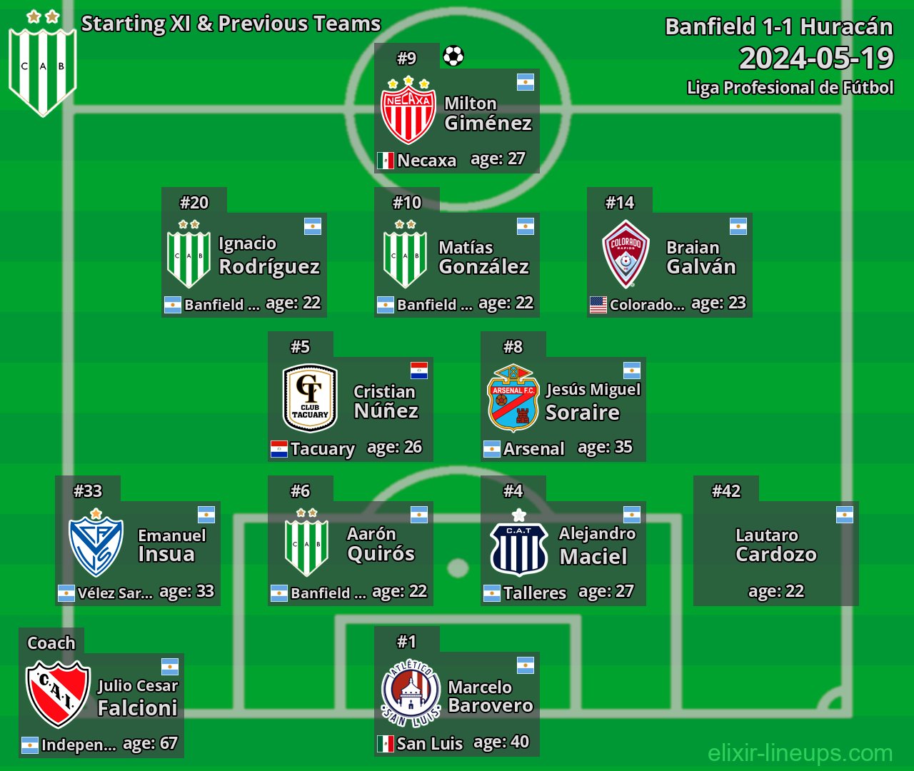 Banfield Starting XI & Previous Teams 2024-05-19