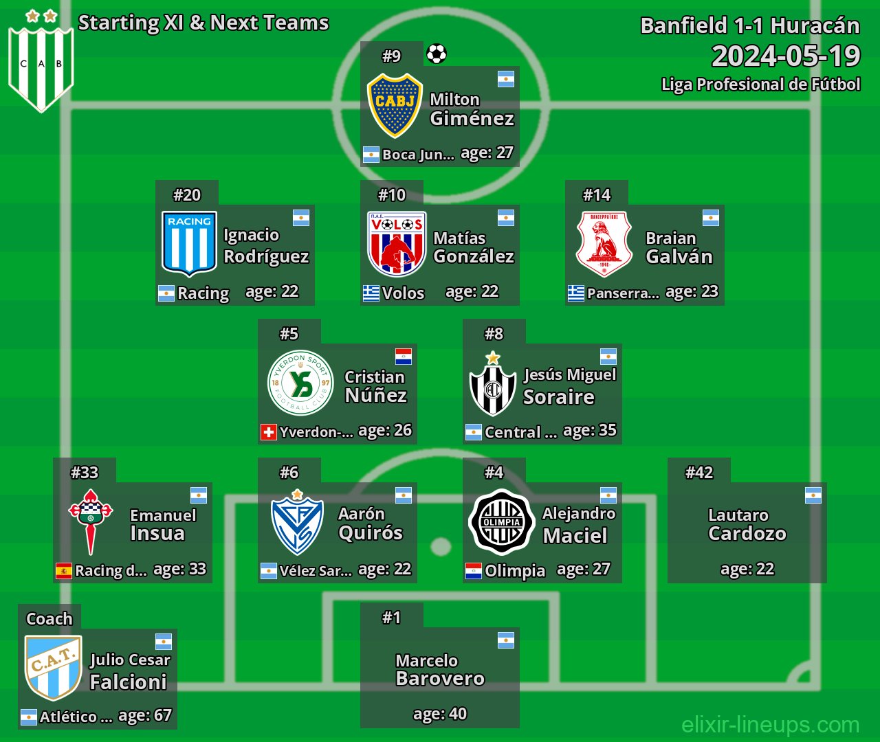Banfield Starting XI & Next Teams 2024-05-19