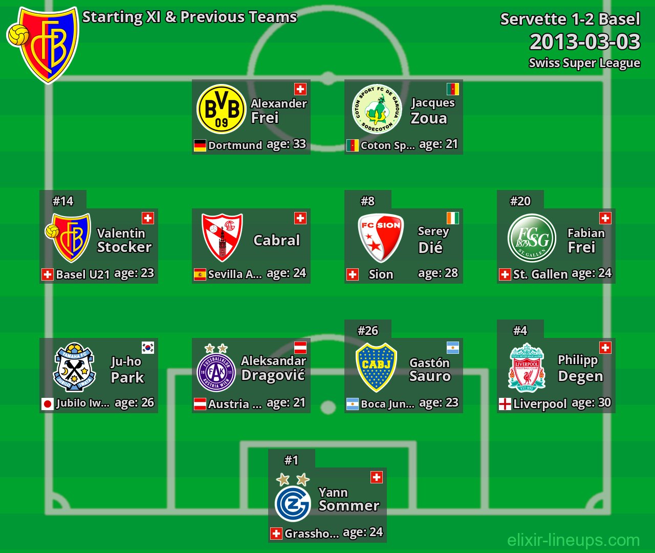 Basel Starting XI & Previous Teams 2013-03-03