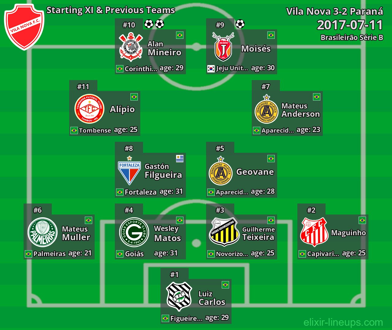 Vila Nova Starting XI & Previous Teams 2017-07-11