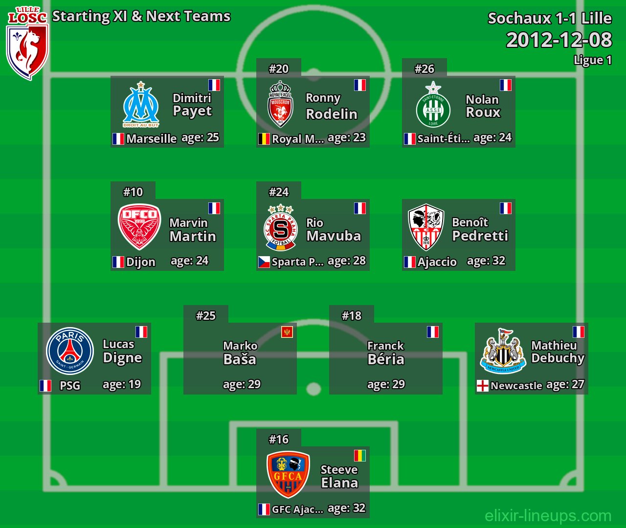 Lille Starting XI & Next Teams 2012-12-08