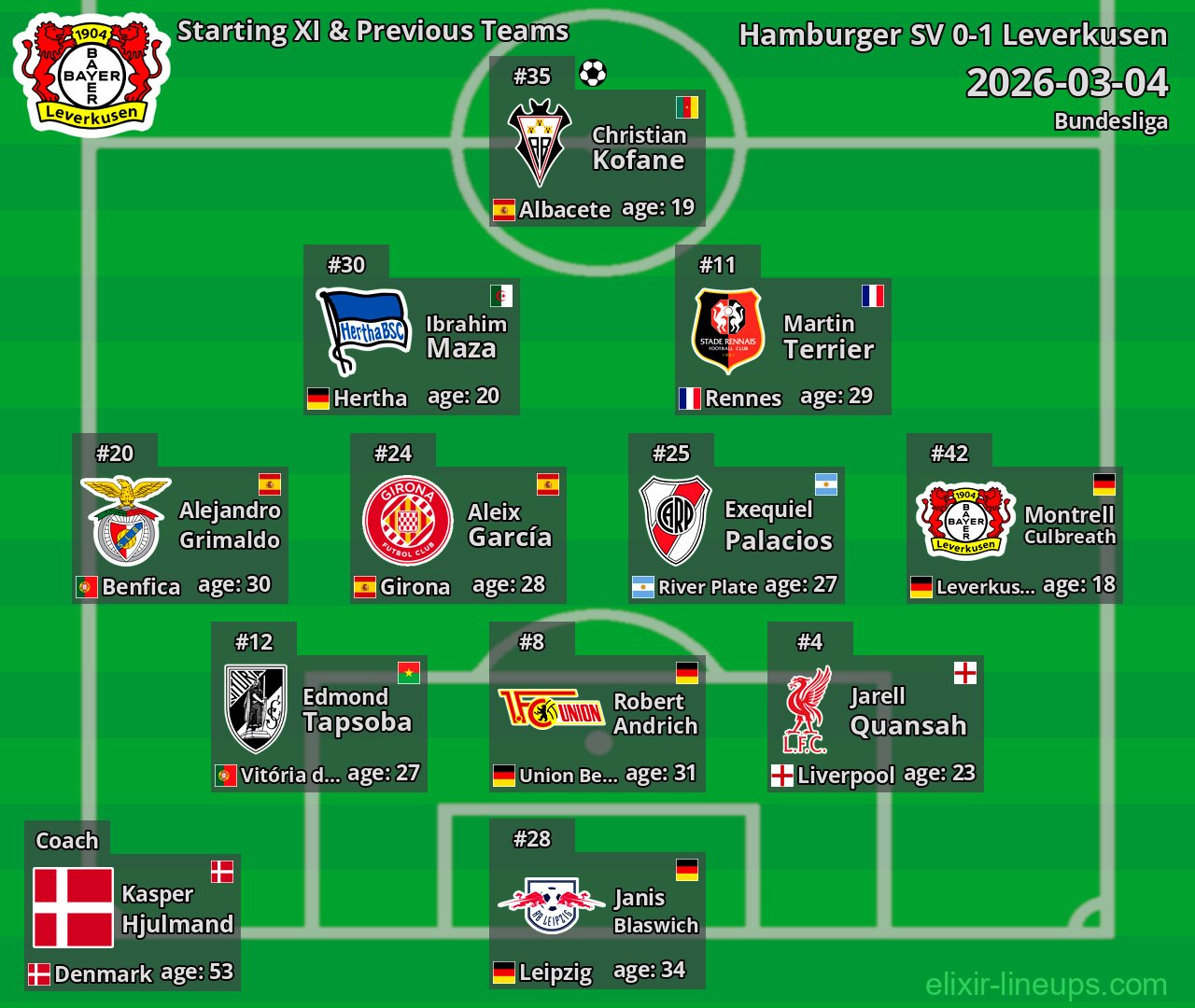 Leverkusen Starting XI & Previous Teams 2026-03-04