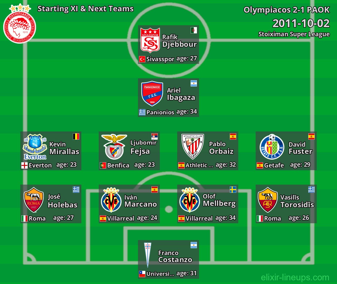 Olympiacos Starting XI & Next Teams 2011-10-02