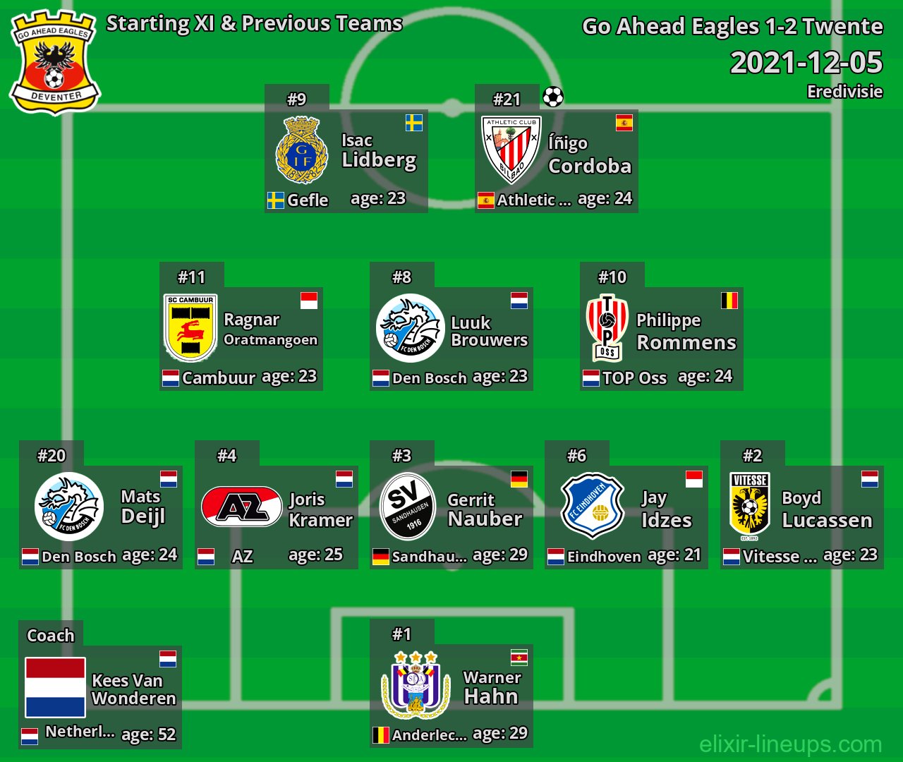 Go Ahead Eagles Starting XI & Previous Teams 2021-12-05