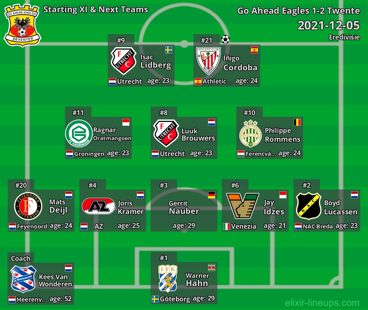 Go Ahead Eagles Starting XI & Next Teams 2021-12-05