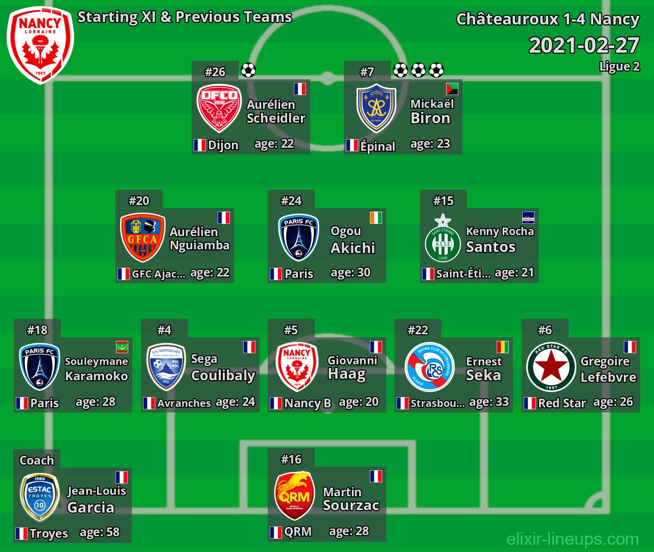 Nancy Starting XI & Previous Teams 2021-02-27