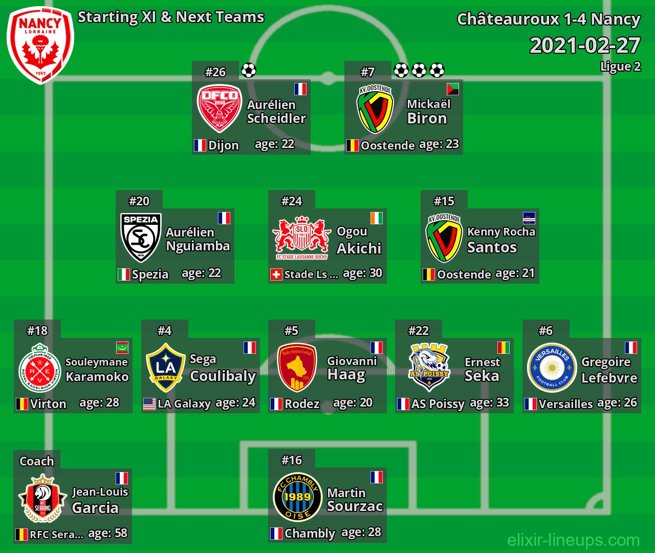 Nancy Starting XI & Next Teams 2021-02-27