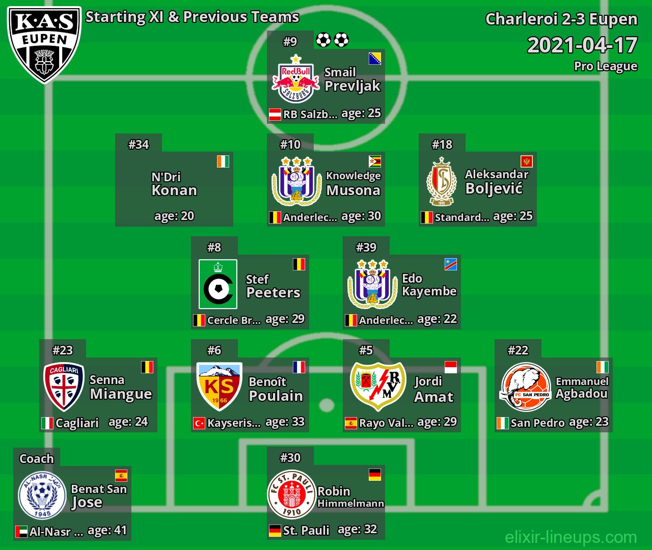 Eupen Starting XI & Previous Teams 2021-04-17