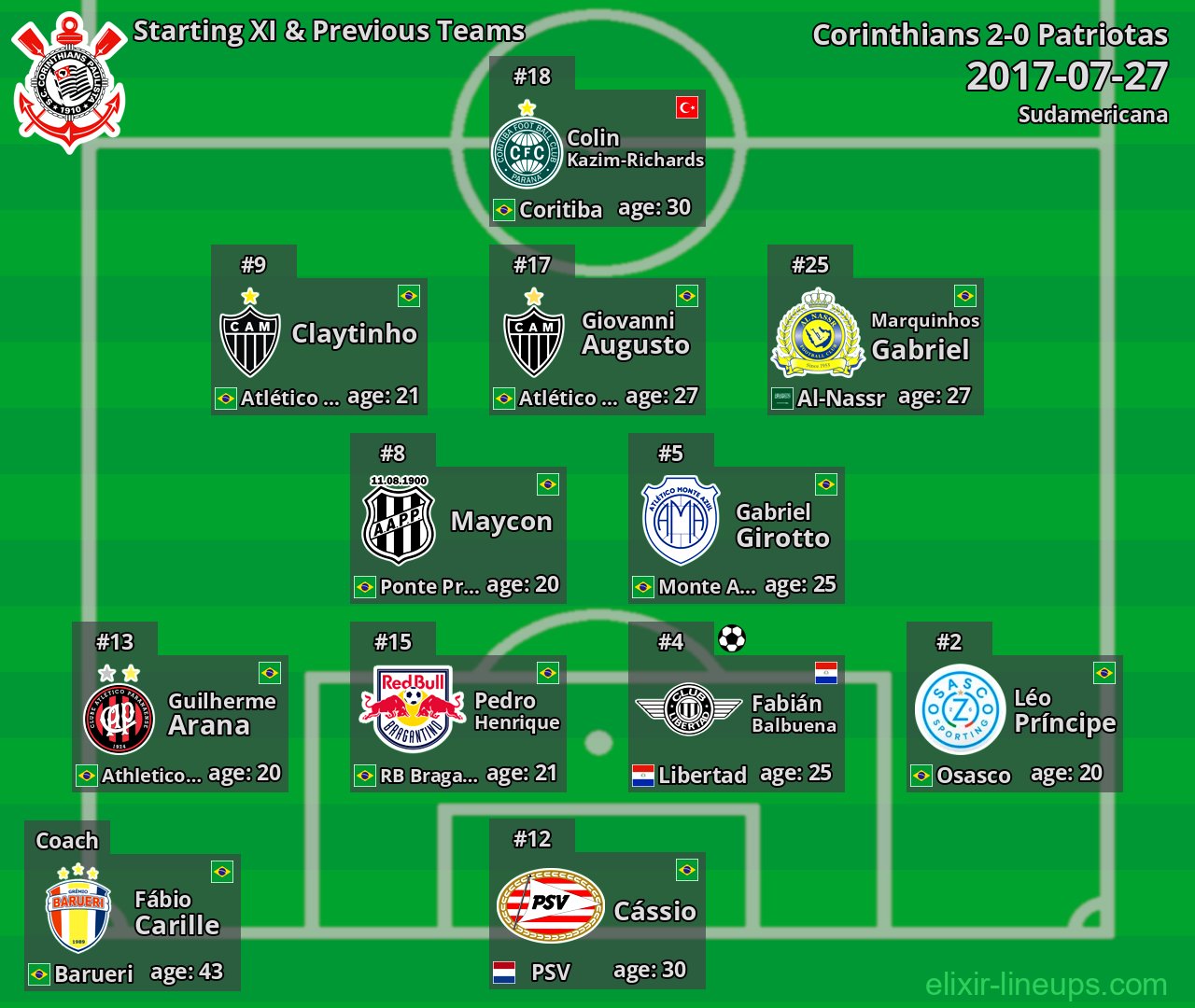 Corinthians Starting XI & Previous Teams 2017-07-27