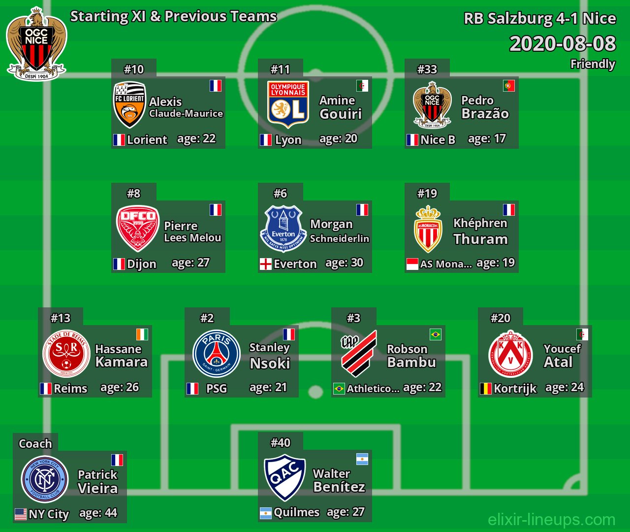 Nice Starting XI & Previous Teams 2020-08-08