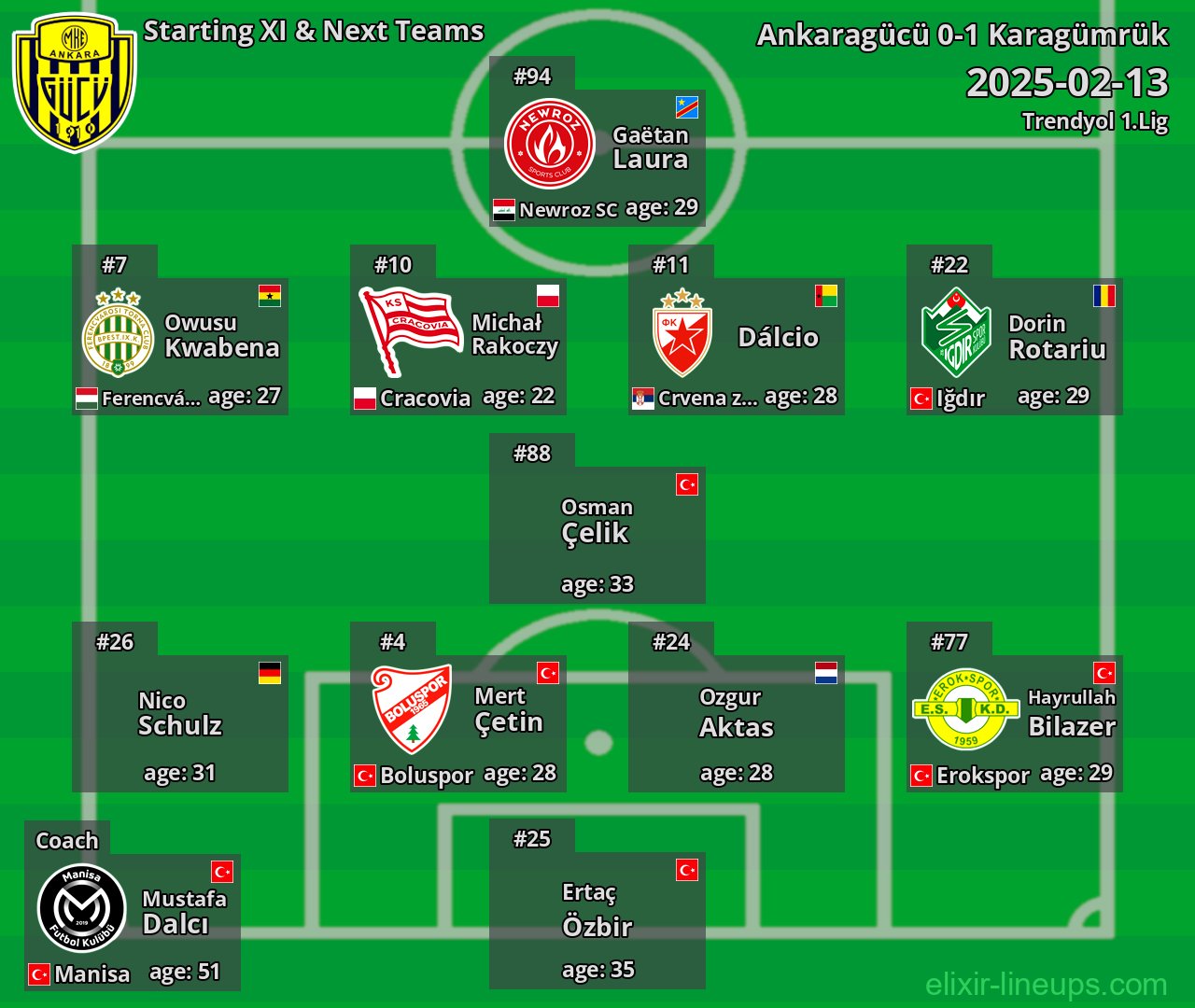 Ankaragücü Starting XI & Next Teams 2025-02-13