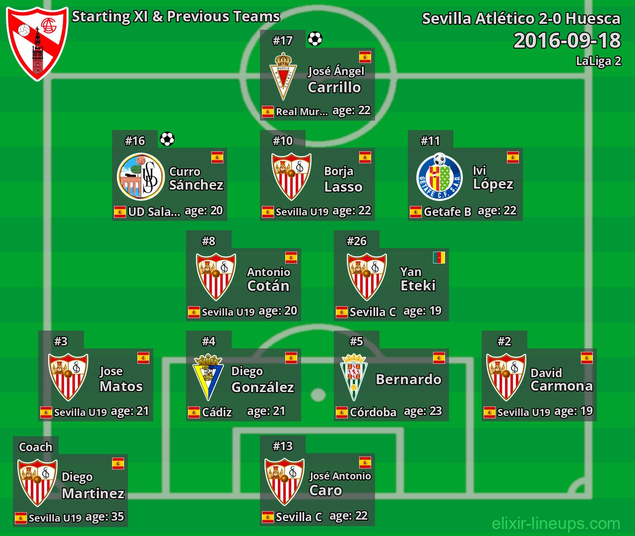 Sevilla Atlético Starting XI & Previous Teams 2016-09-18