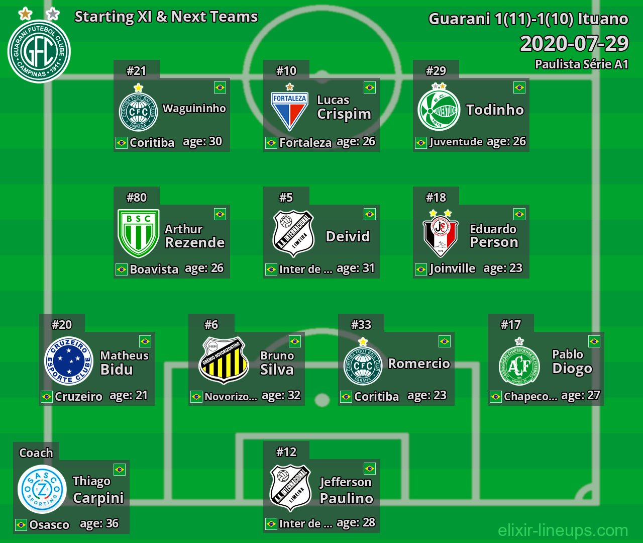 Guarani Starting XI & Next Teams 2020-07-29