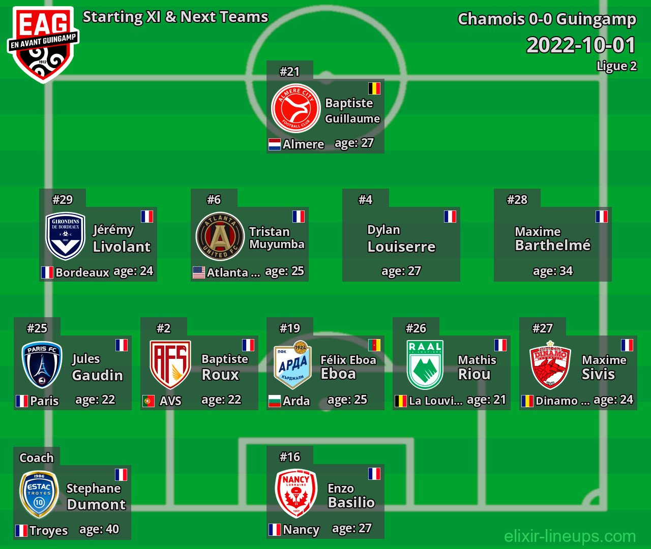 Guingamp Starting XI & Next Teams 2022-10-01