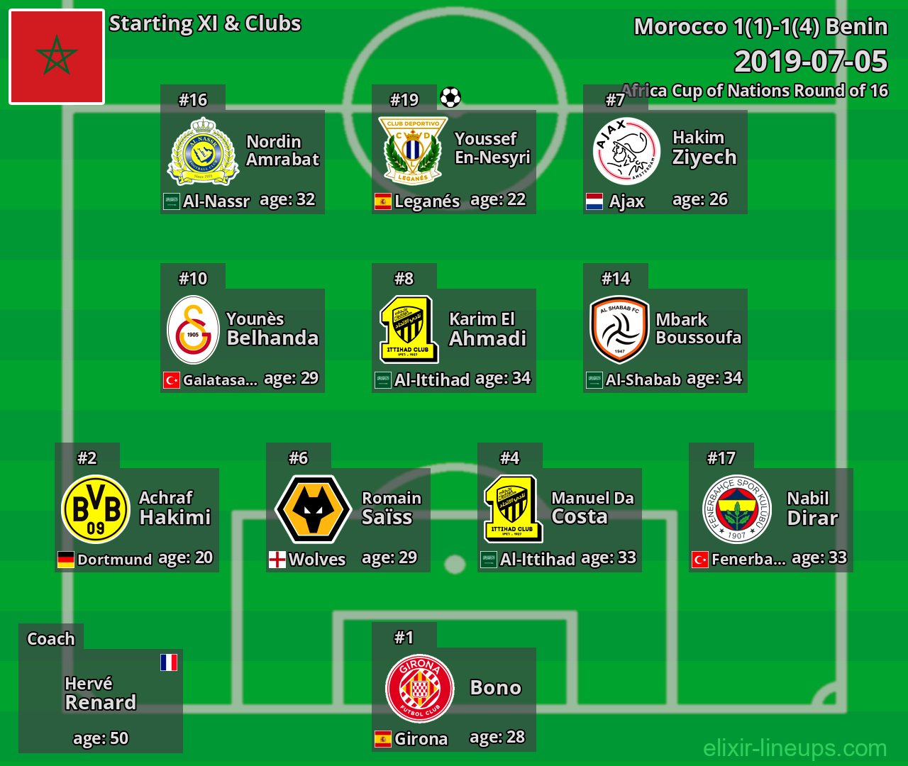 Morocco Starting XI 2019-07-05