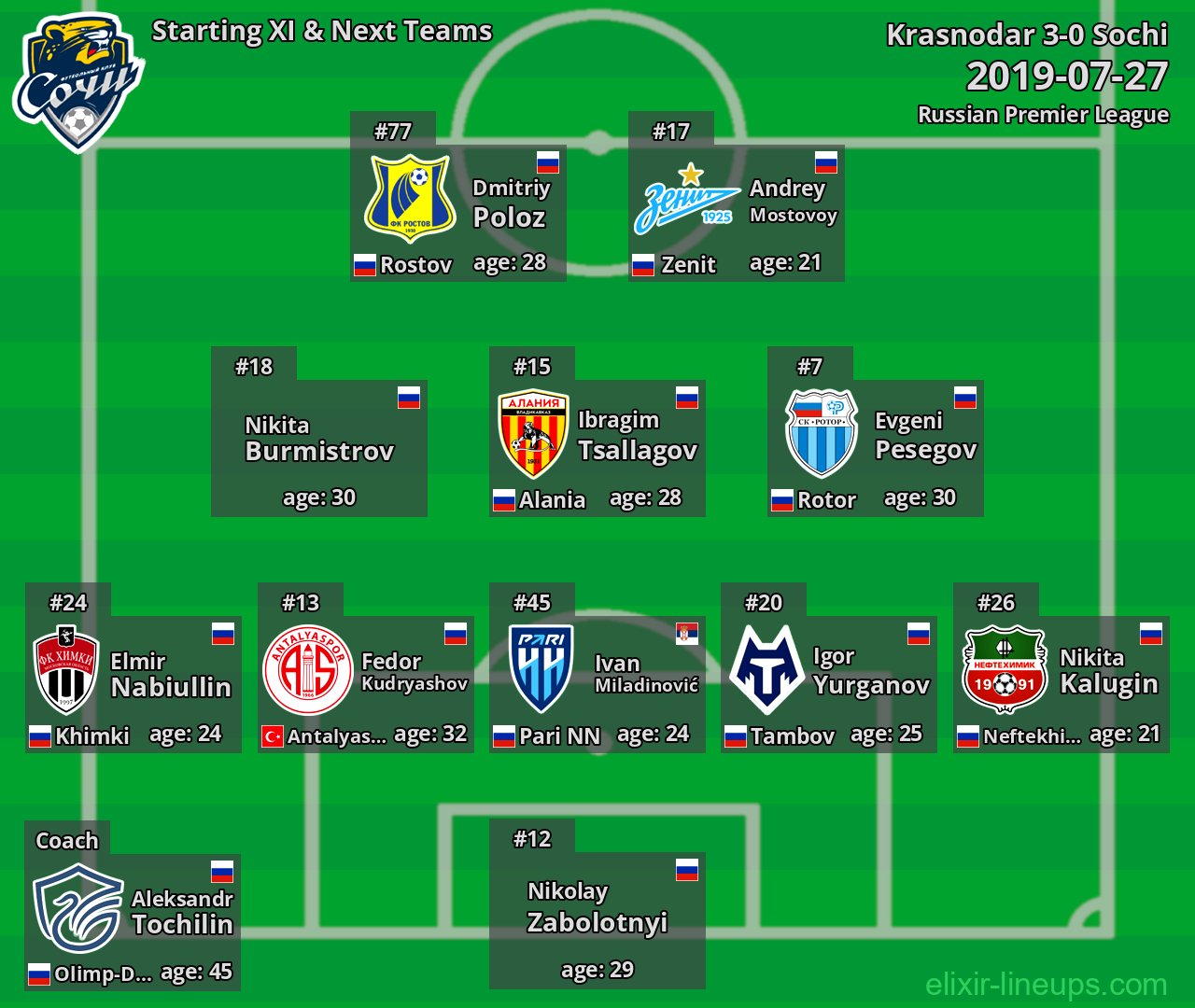 Sochi Starting XI & Next Teams 2019-07-27