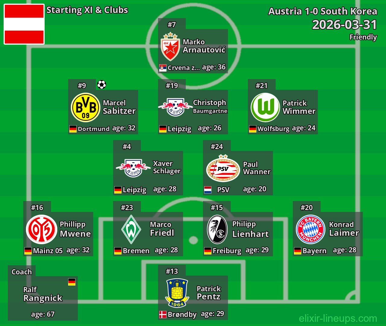 Austria Starting XI 2026-03-31