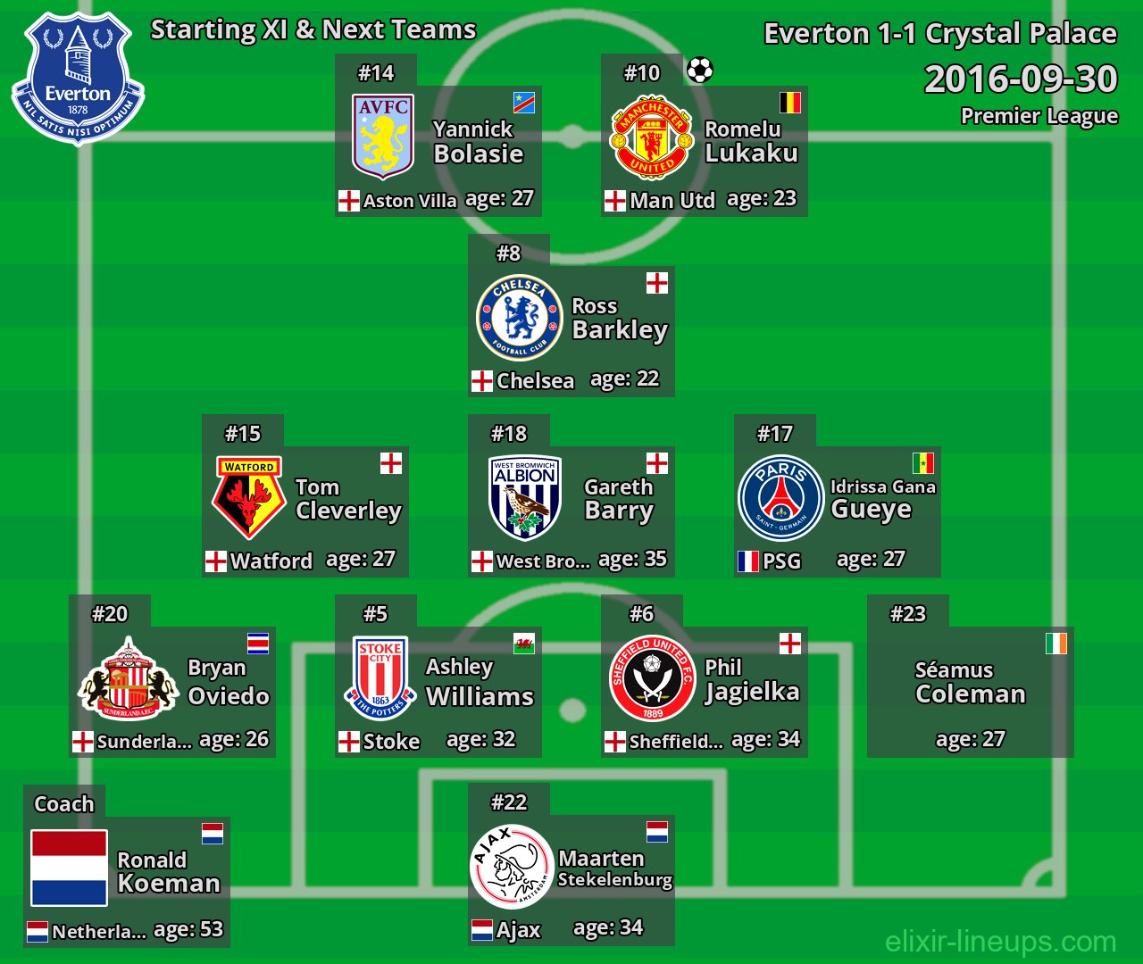 Everton Starting XI & Next Teams 2016-09-30