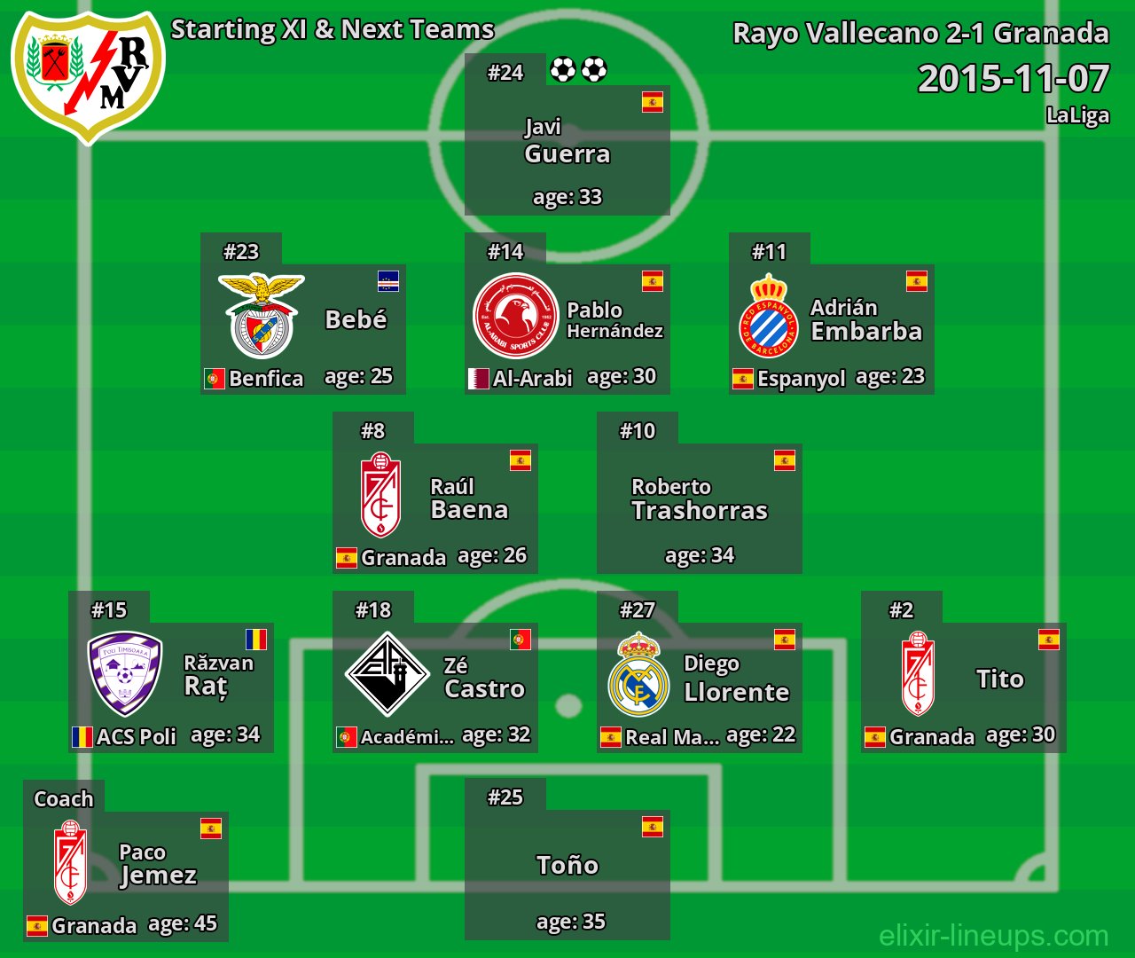 Rayo Vallecano Starting XI & Next Teams 2015-11-07
