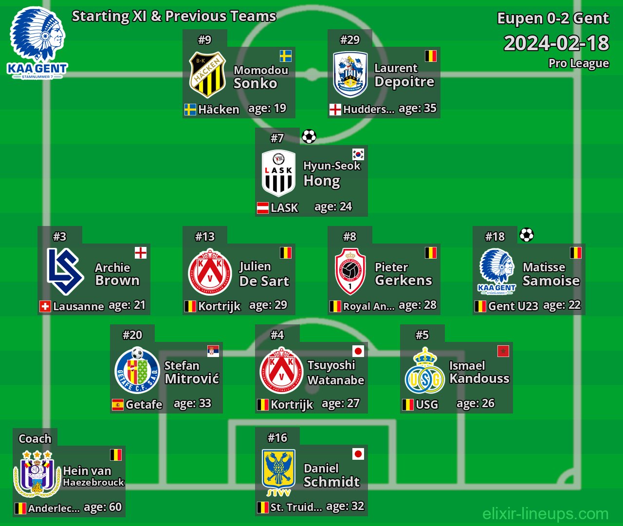 Gent Starting XI & Previous Teams 2024-02-18