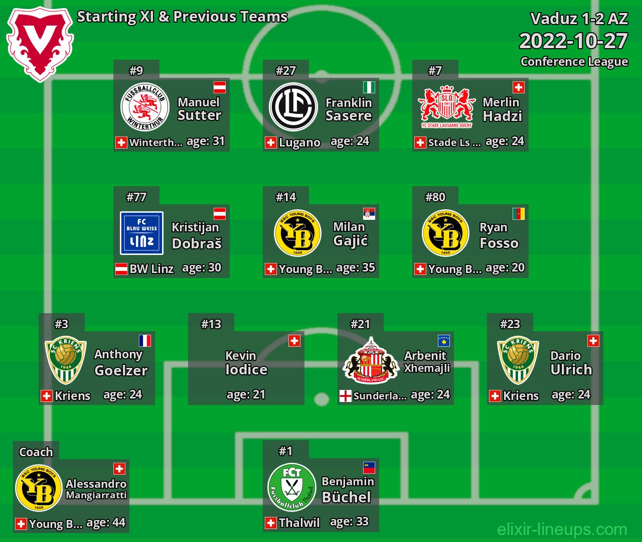 Vaduz Starting XI & Previous Teams 2022-10-27