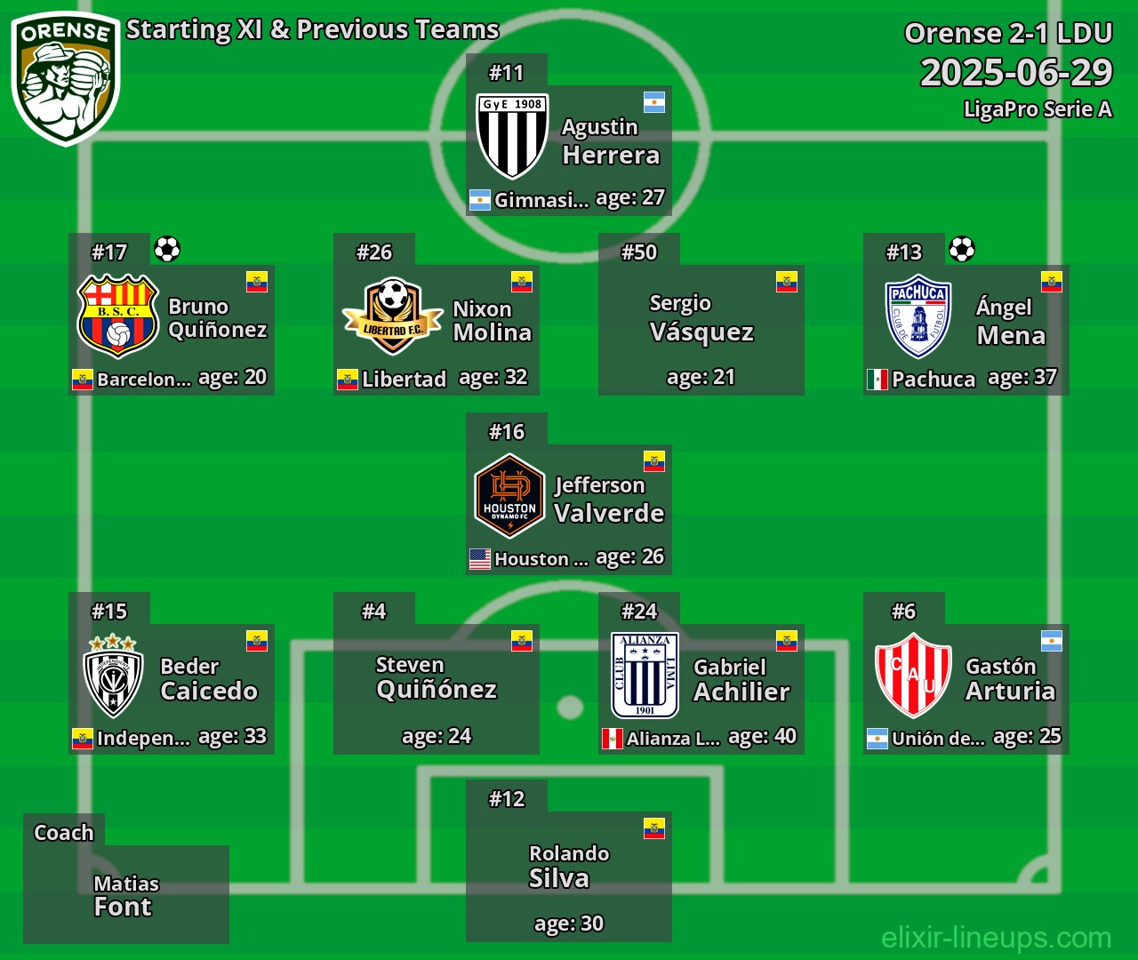 Orense Starting XI & Previous Teams 2025-06-29