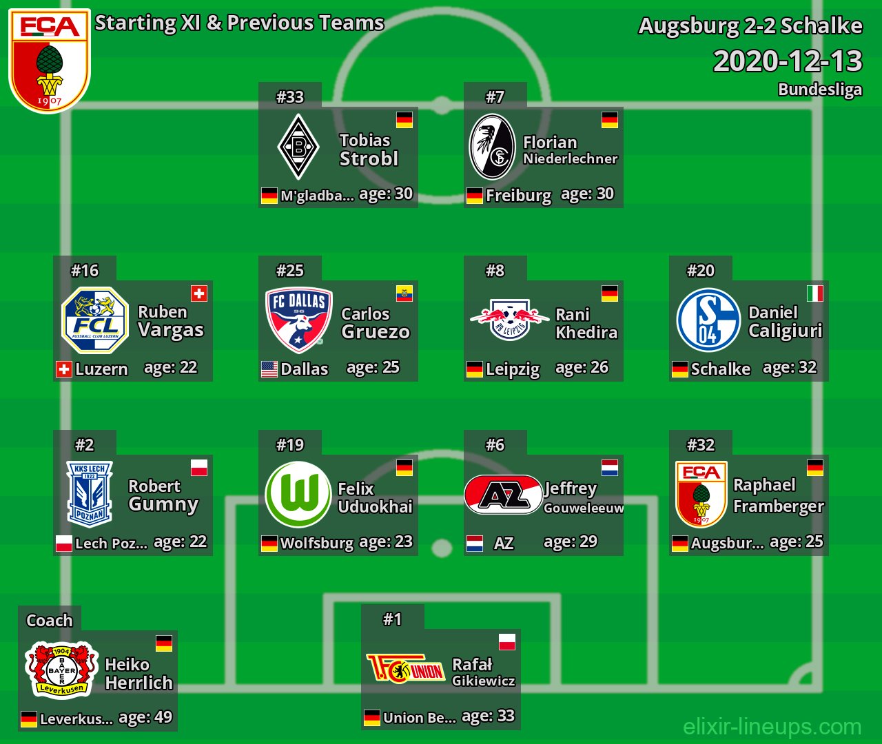 Augsburg Starting XI & Previous Teams 2020-12-13