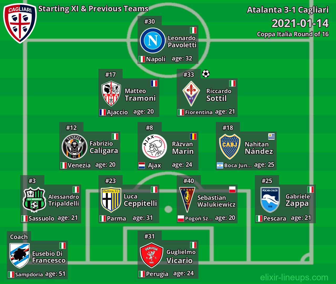 Cagliari Starting XI & Previous Teams 2021-01-14