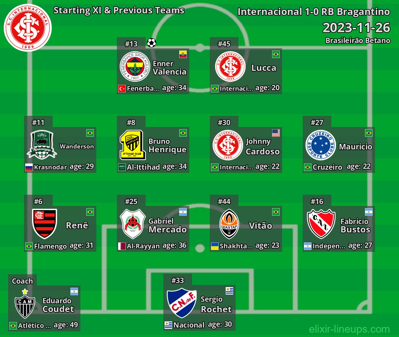 Internacional Starting XI & Previous Teams 2023-11-26