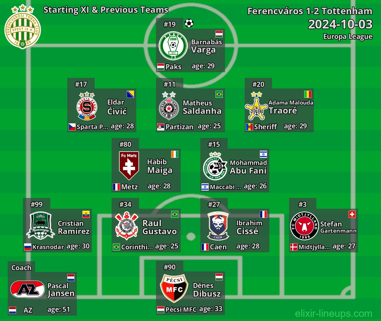 Ferencváros Starting XI & Previous Teams 2024-10-03