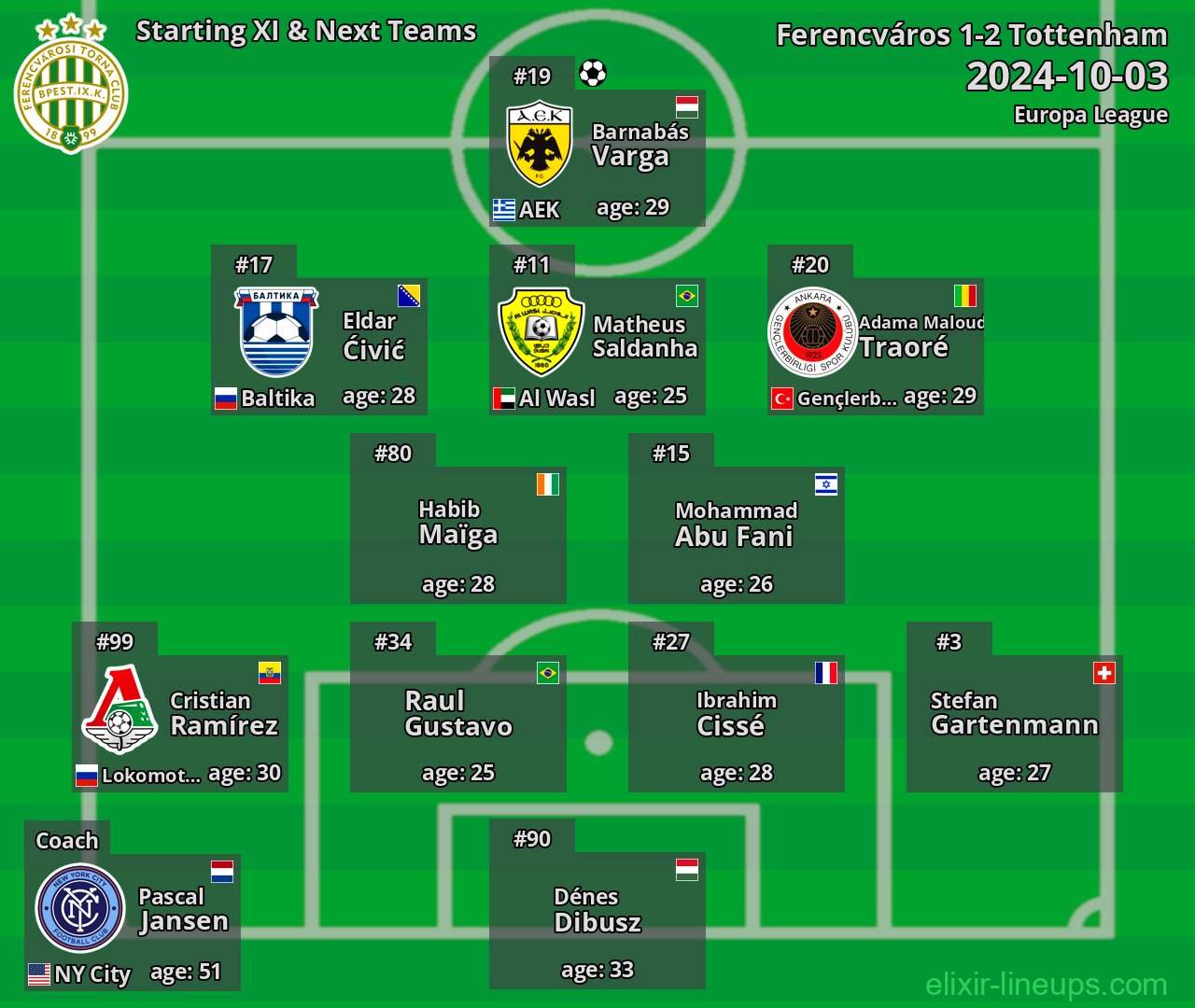 Ferencváros Starting XI & Next Teams 2024-10-03