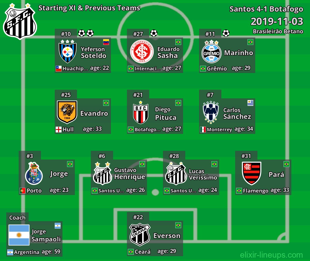 Santos Starting XI & Previous Teams 2019-11-03