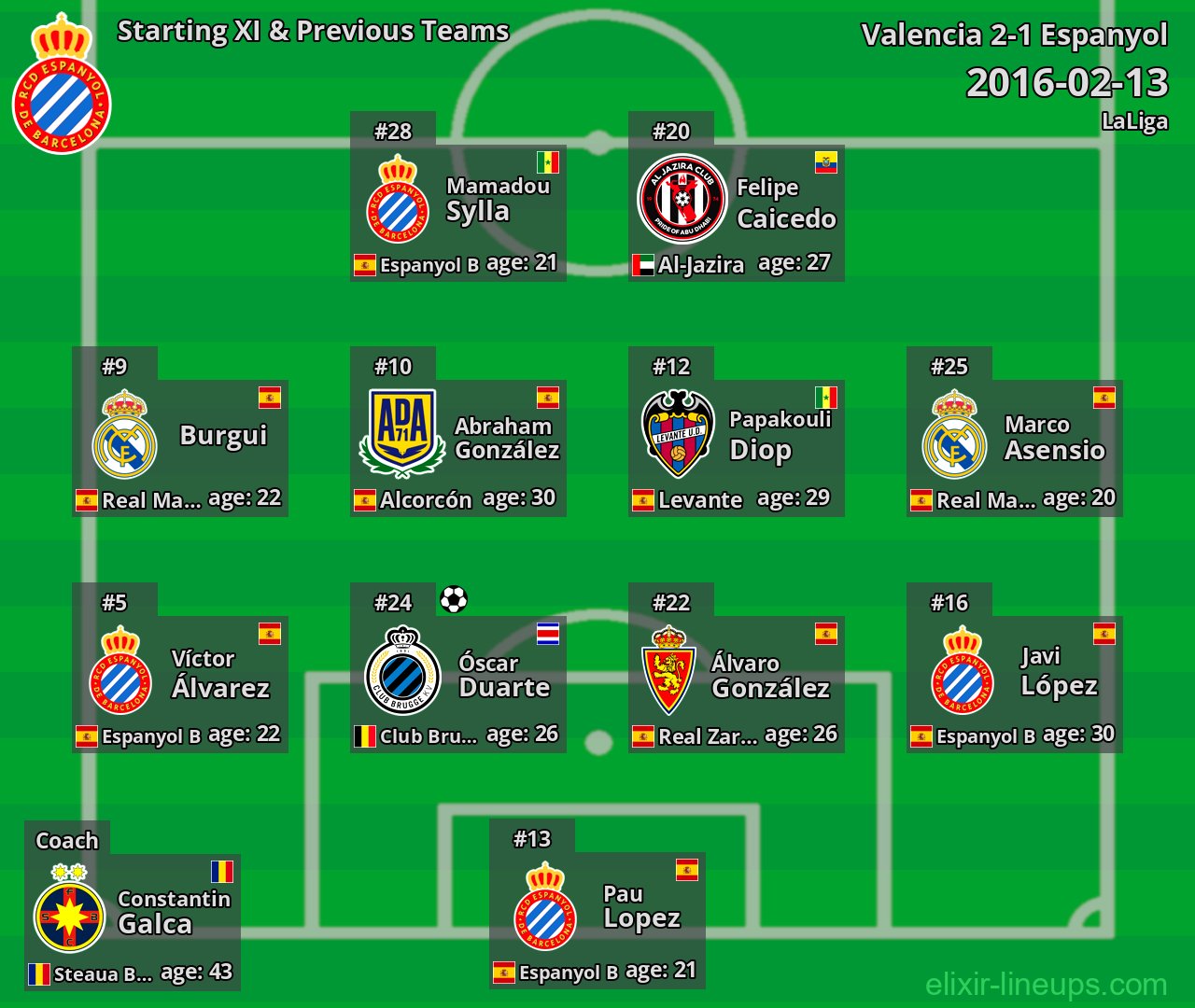 Espanyol Starting XI & Previous Teams 2016-02-13