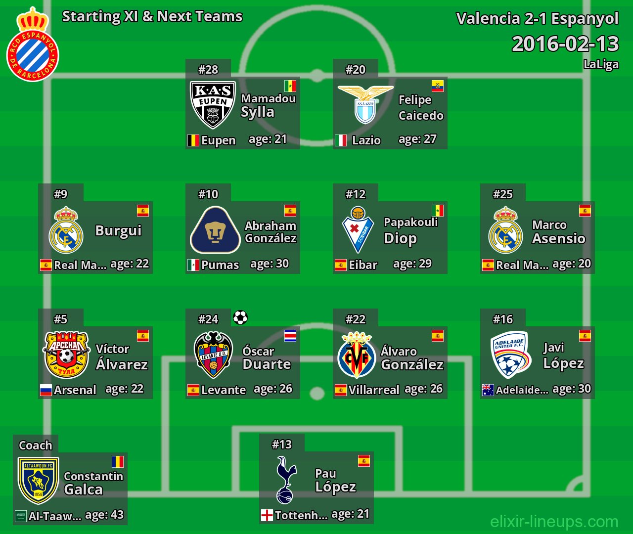 Espanyol Starting XI & Next Teams 2016-02-13