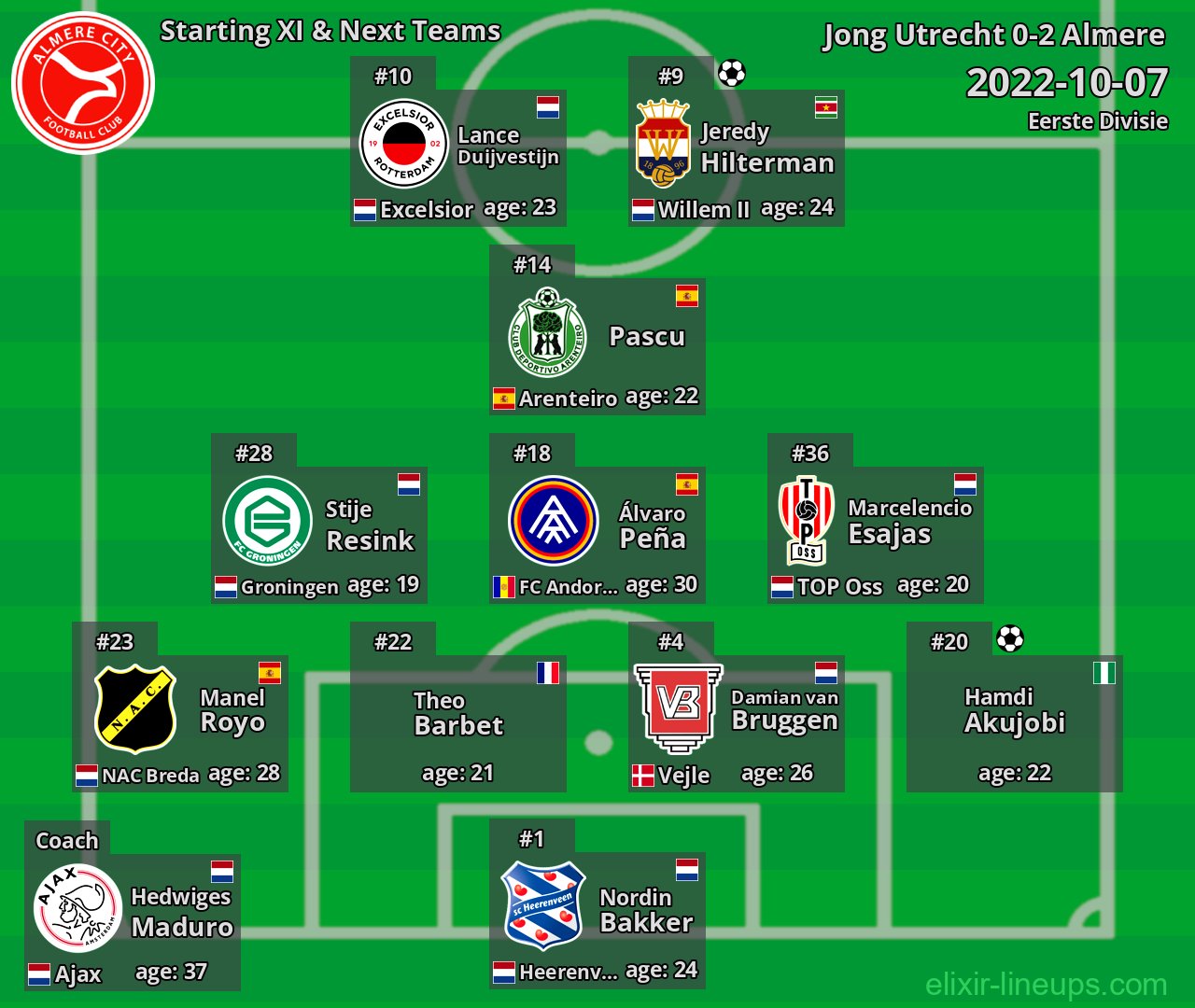 Almere Starting XI & Next Teams 2022-10-07