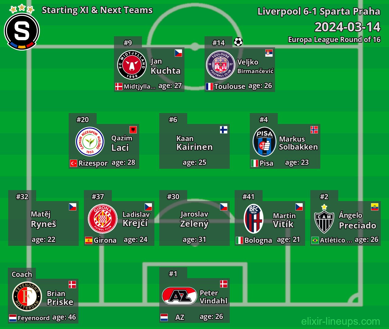 Sparta Praha Starting XI & Next Teams 2024-03-14