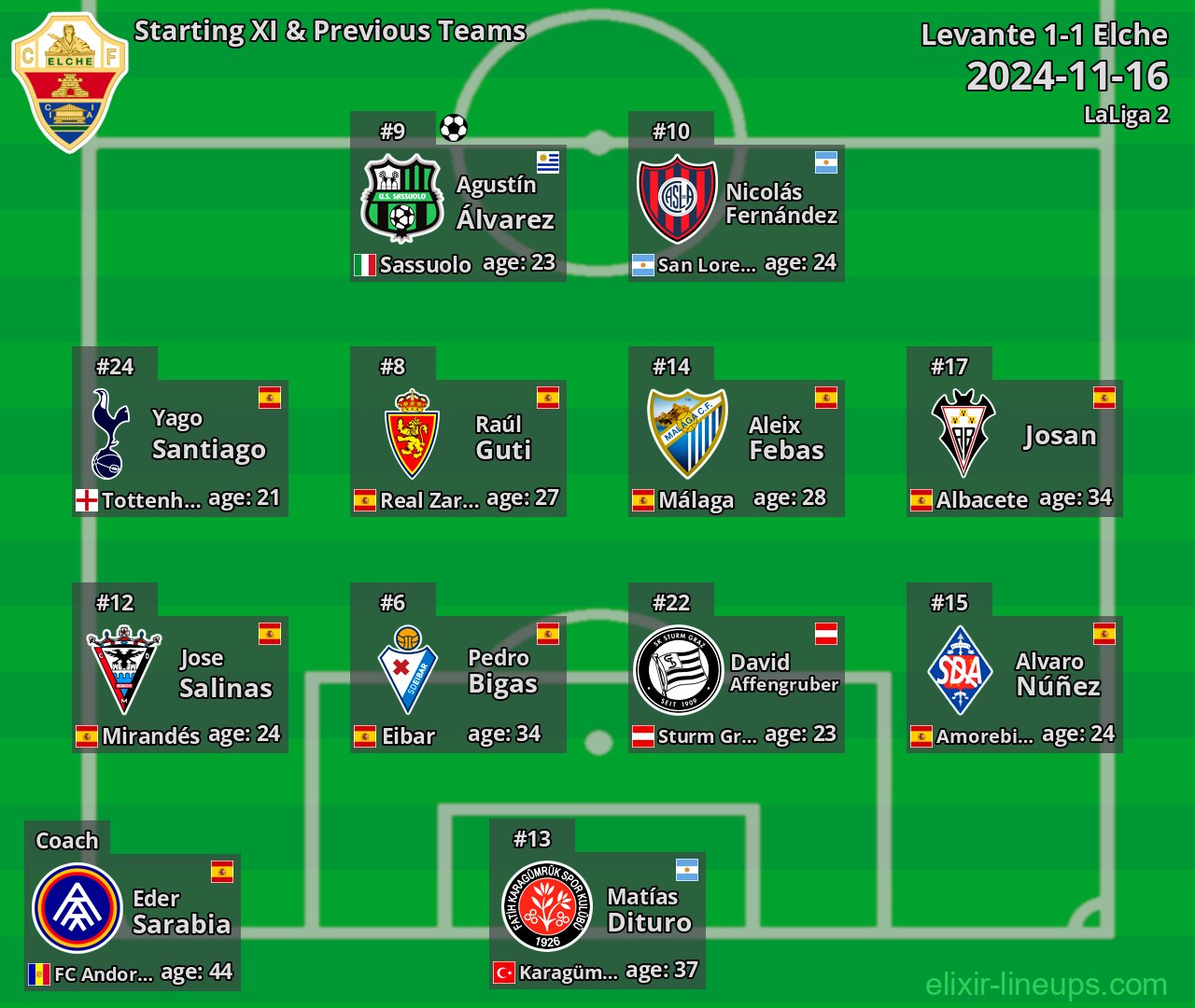 Elche Starting XI & Previous Teams 2024-11-16