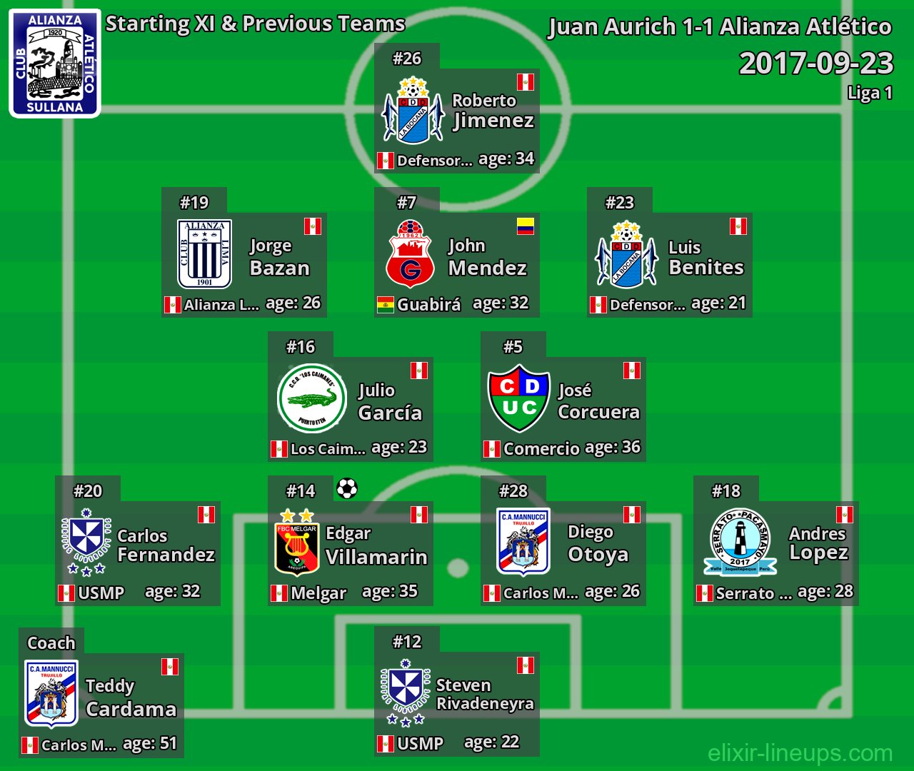 Alianza Atlético Starting XI & Previous Teams 2017-09-23
