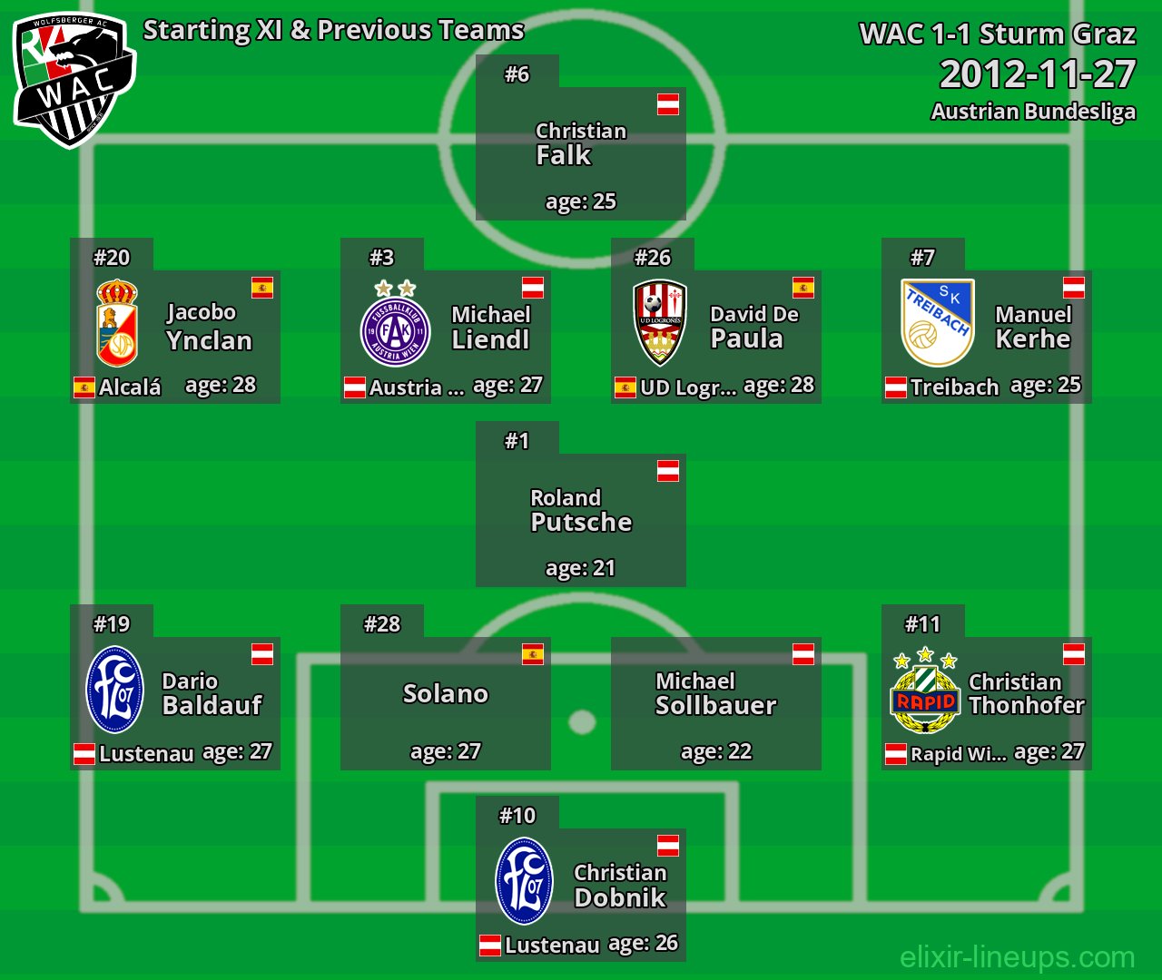 WAC Starting XI & Previous Teams 2012-11-27