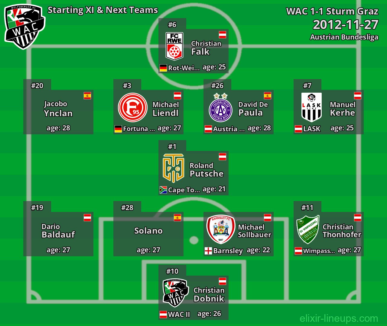 WAC Starting XI & Next Teams 2012-11-27