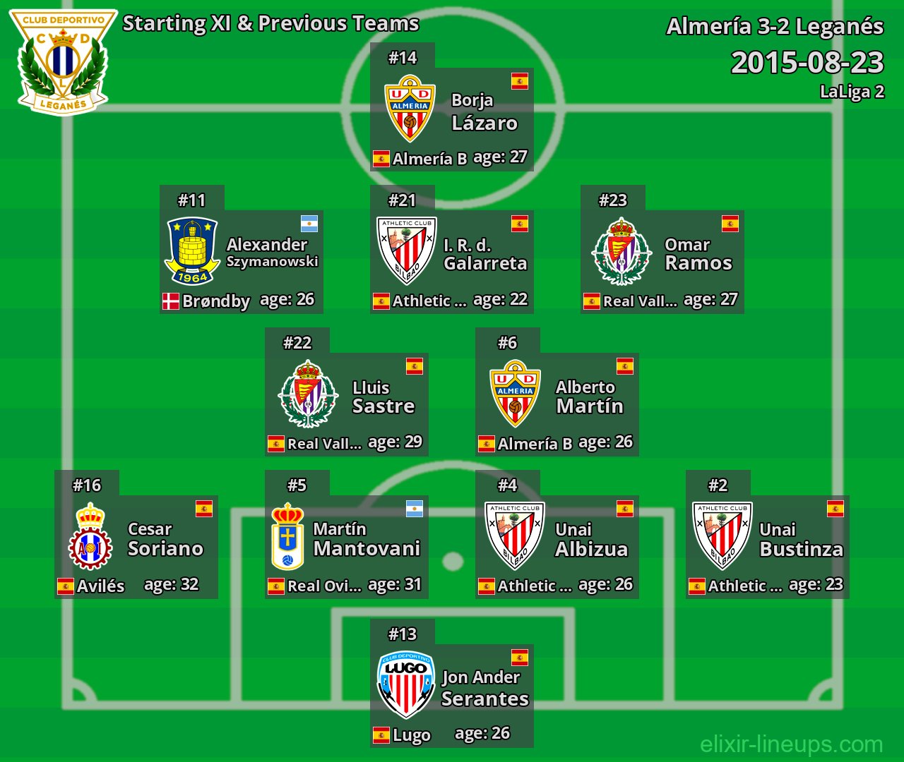 Leganés Starting XI & Previous Teams 2015-08-23