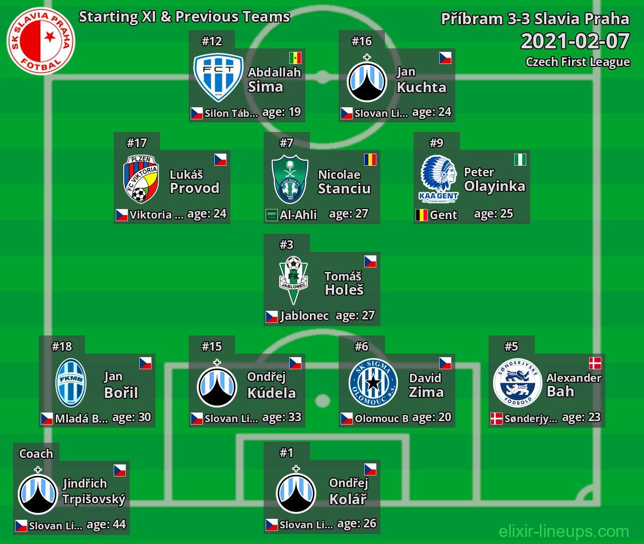 Slavia Praha Starting XI & Previous Teams 2021-02-07