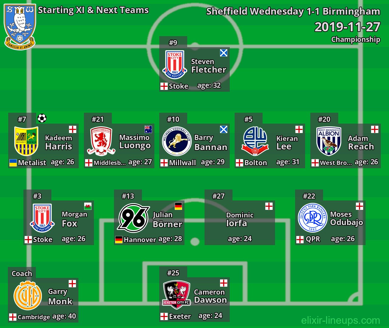 Sheffield Wednesday Starting XI & Next Teams 2019-11-27