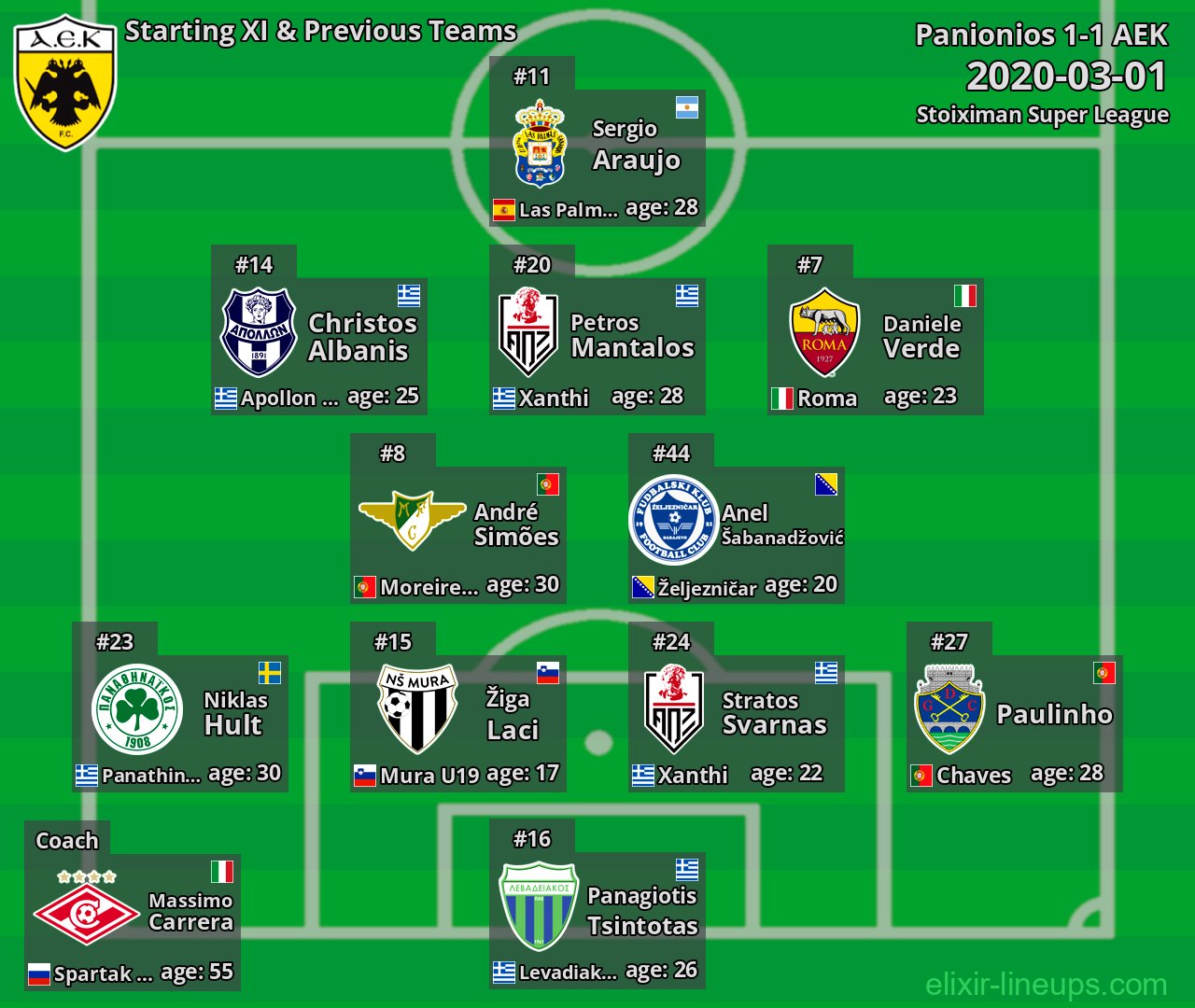 AEK Starting XI & Previous Teams 2020-03-01