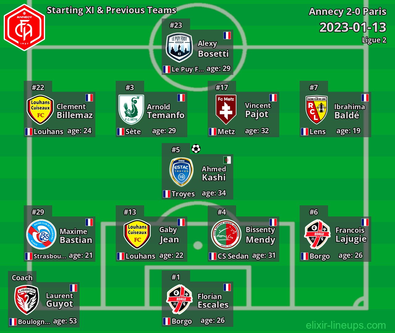 Annecy Starting XI & Previous Teams 2023-01-13