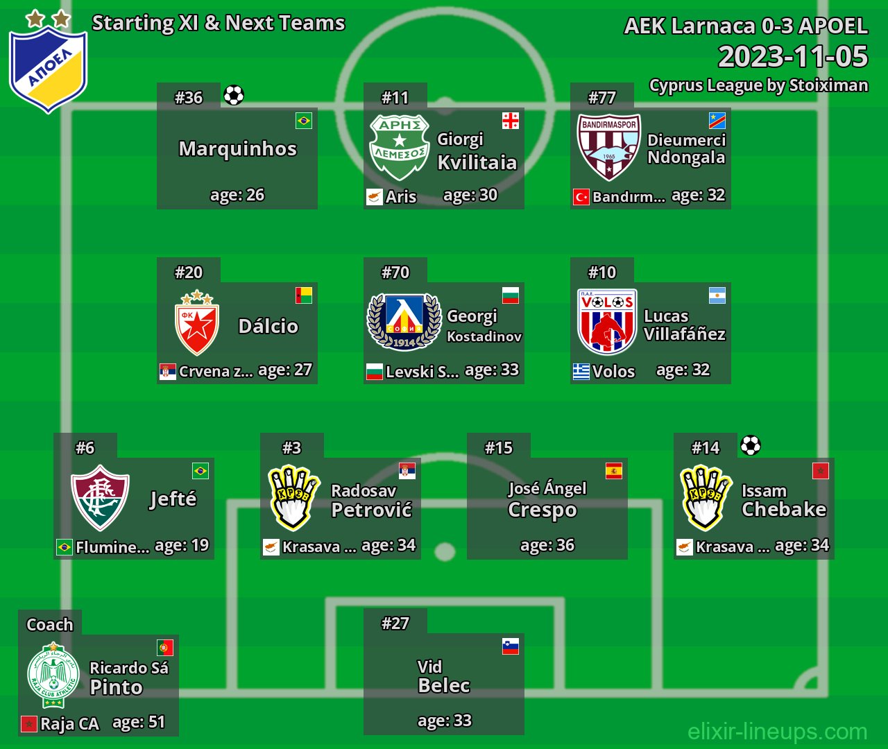 APOEL Starting XI & Next Teams 2023-11-05